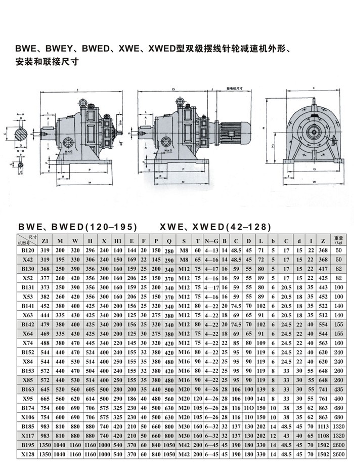 BYW、BWEY、BWED、XWE型雙極擺線針輪