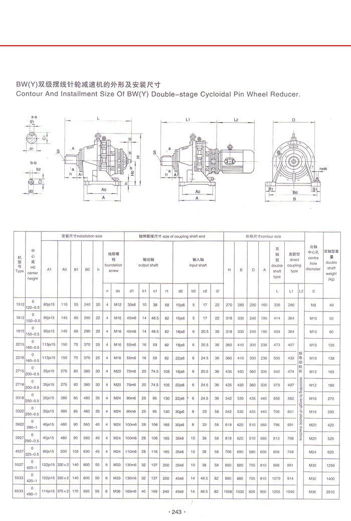擺線針輪減速機(jī)