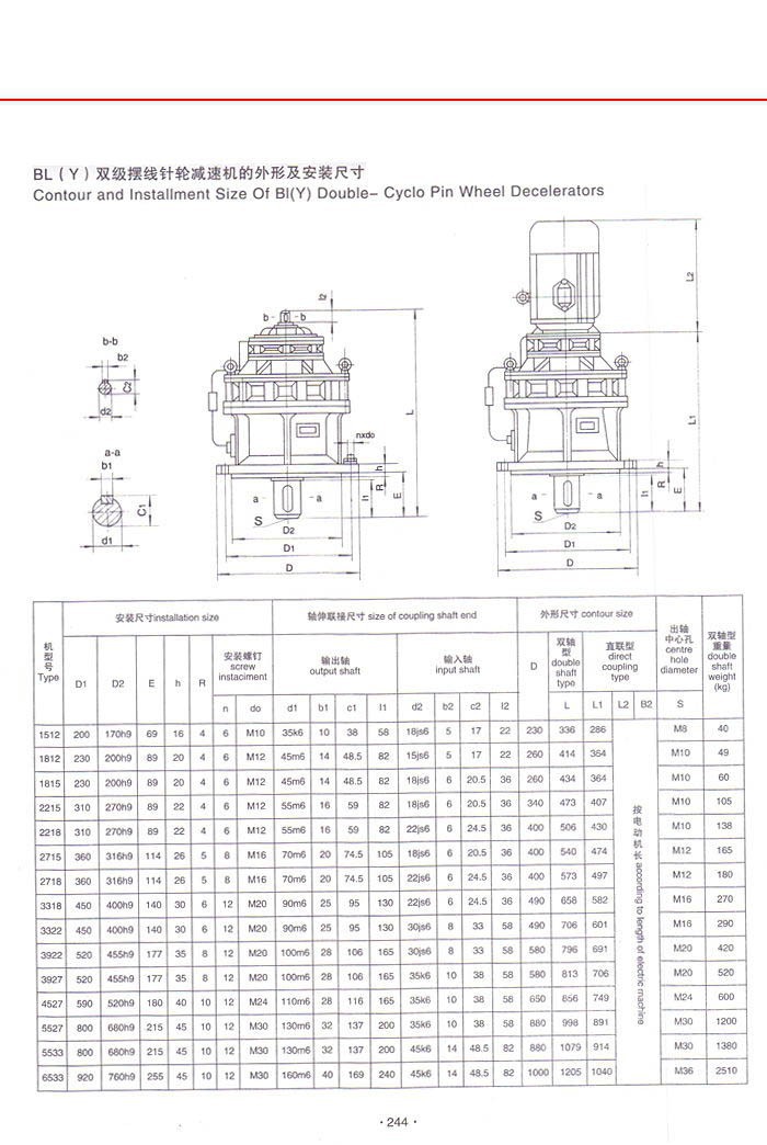 擺線針輪減速機(jī)