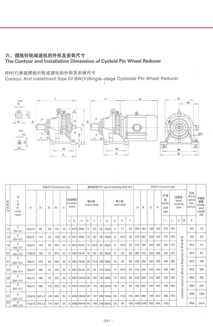 擺線針輪減速機(jī)