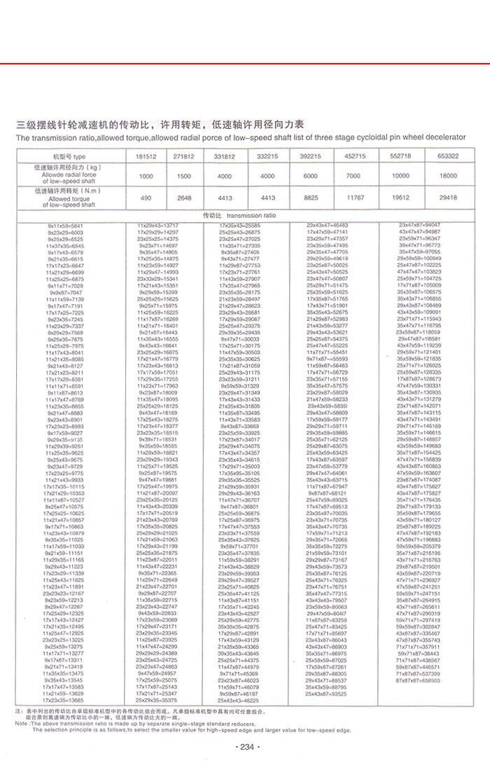 擺線針輪減速機(jī)