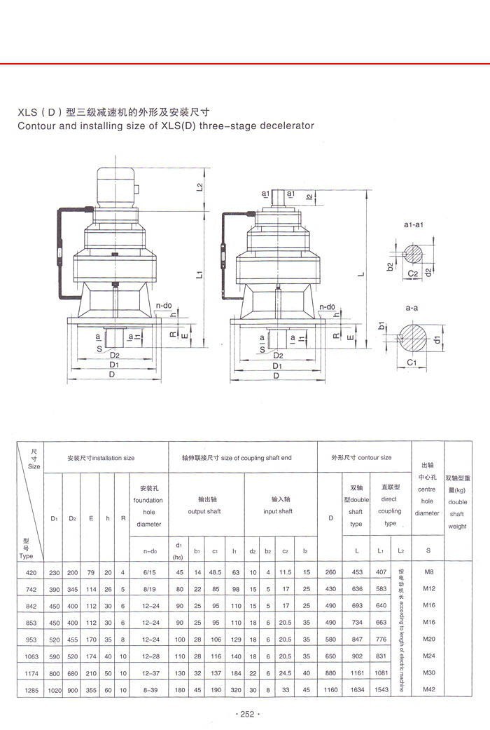擺線針輪減速機(jī)