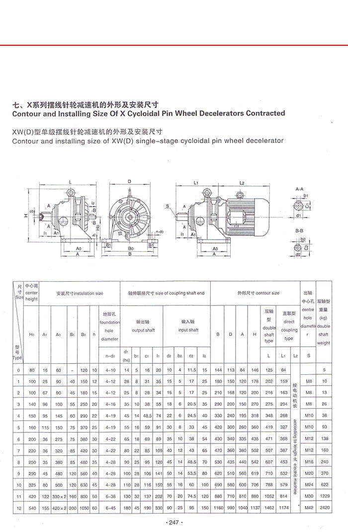 擺線針輪減速機(jī)