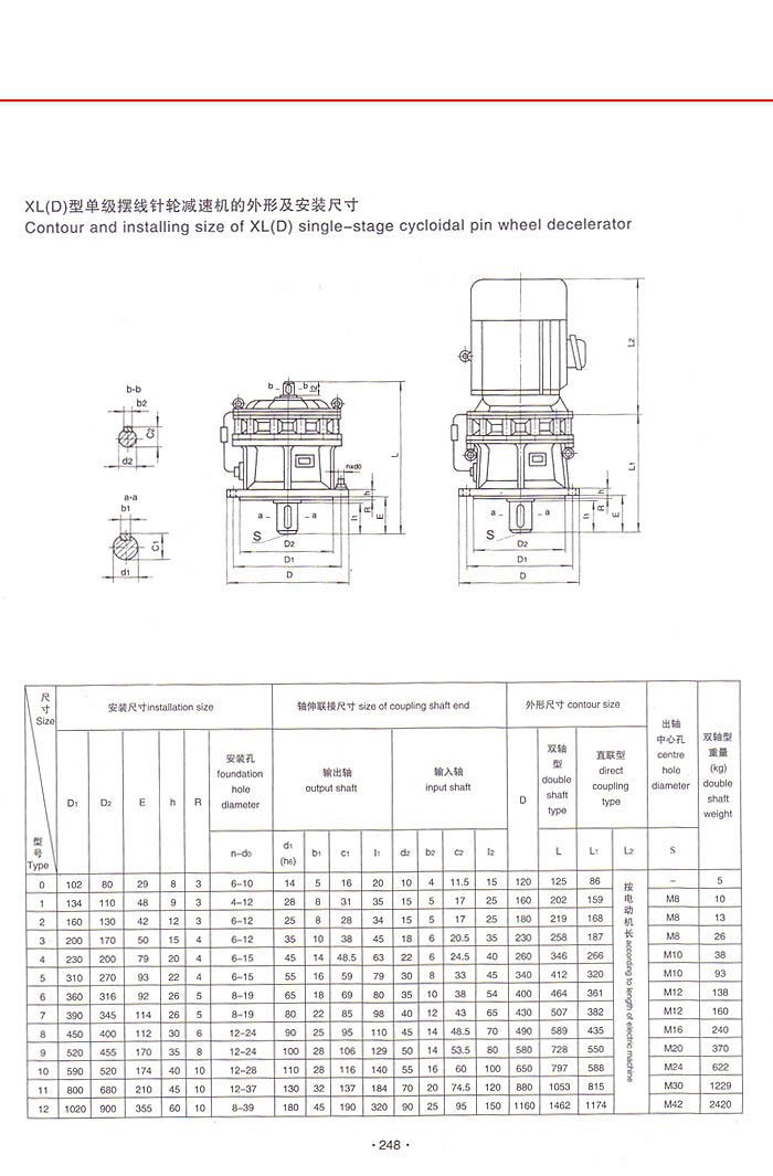 擺線針輪減速機(jī)