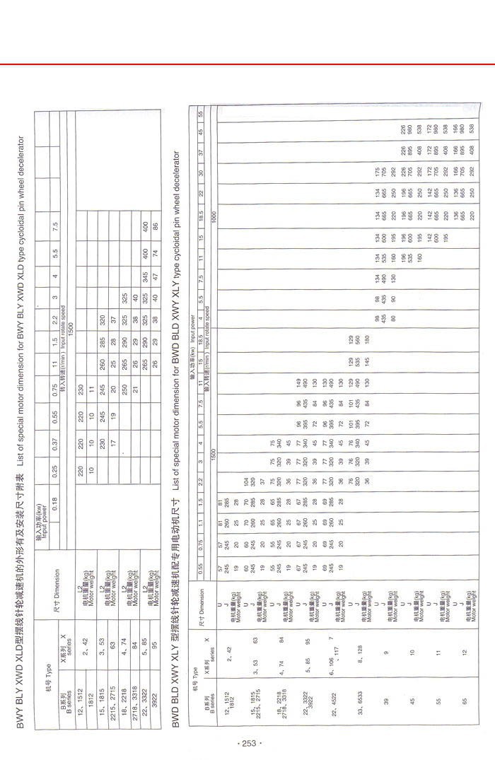 擺線針輪減速機(jī)
