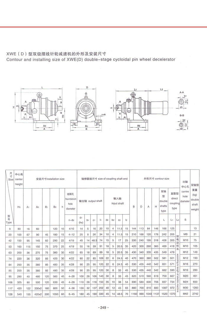 擺線針輪減速機(jī)