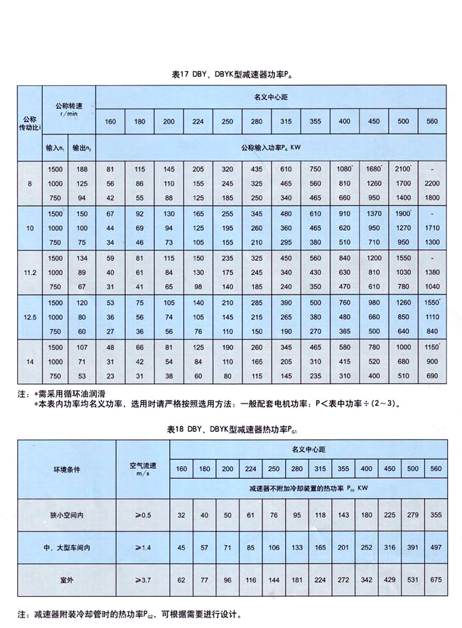 DBY系列硬齒面圓錐圓柱齒輪減速機