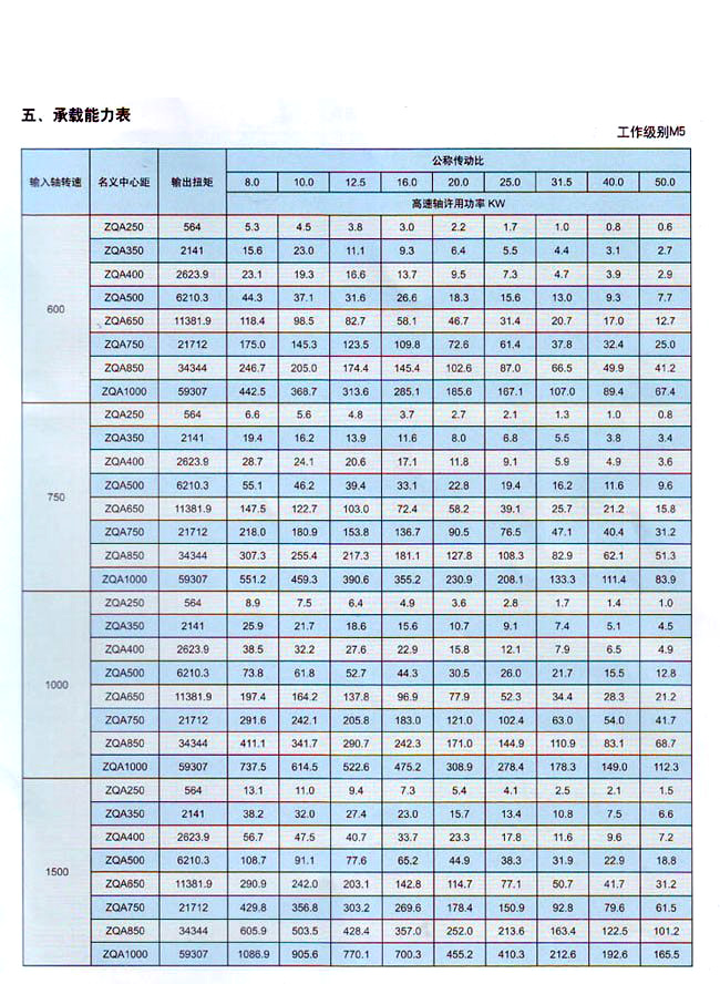ZQA中硬齒面圓柱齒輪減速器