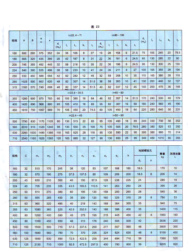 ZSY系列硬齒面圓柱齒輪減速機 ZSY系列硬齒面圓柱齒輪減速機