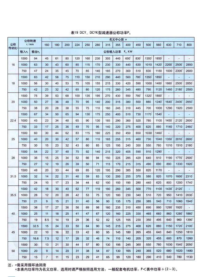 DCY系列硬齒面圓錐圓柱齒輪減速機(jī)